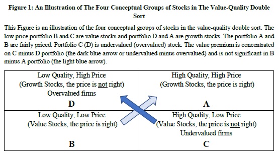 value vs. quality